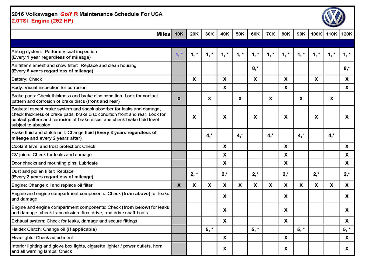 VWVortex.com - MK7 Golf R Service Manual/ Schedule quick ...