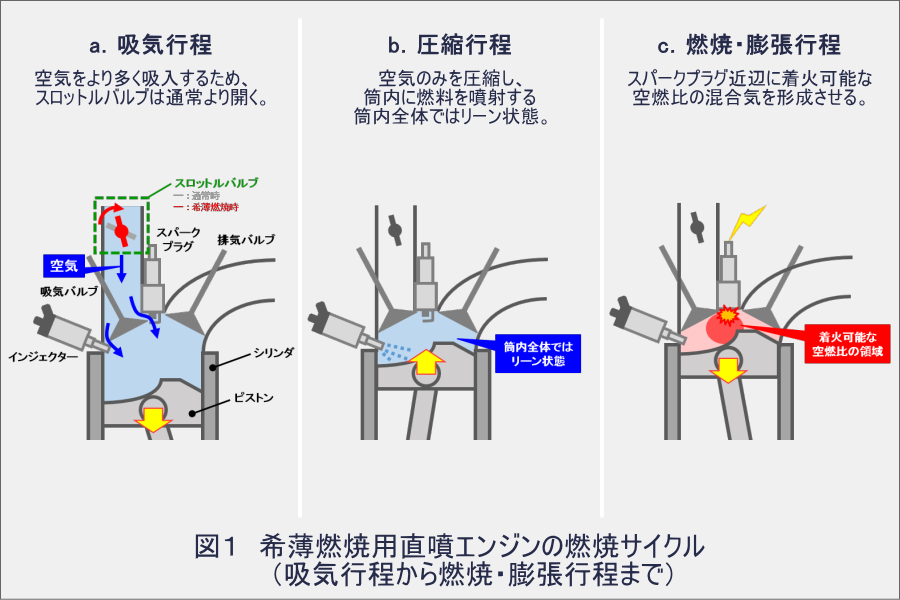 第２話 ガソリン用直噴エンジンの歴史 市場から消えその後復活した理由 株式会社 アイ アール エス インジェクタ再生洗浄サービス