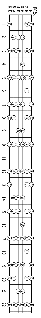 フレットの音一覧 音階表 とスケール パワーアップ ギター入門