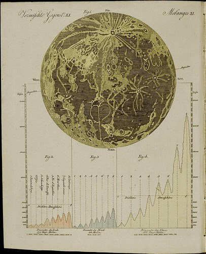 Moon map