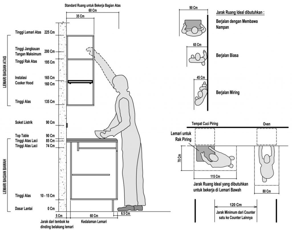 Ukuran Kitchen set Standar Minimalis Jasa Bikin Ukuran Kitchen set Standar Minimalis Jasa Bikin