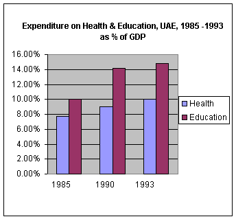 education