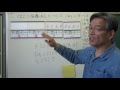 最高のコレクション 大きな数 位取り表 231614-算数 大きな数 位取り表