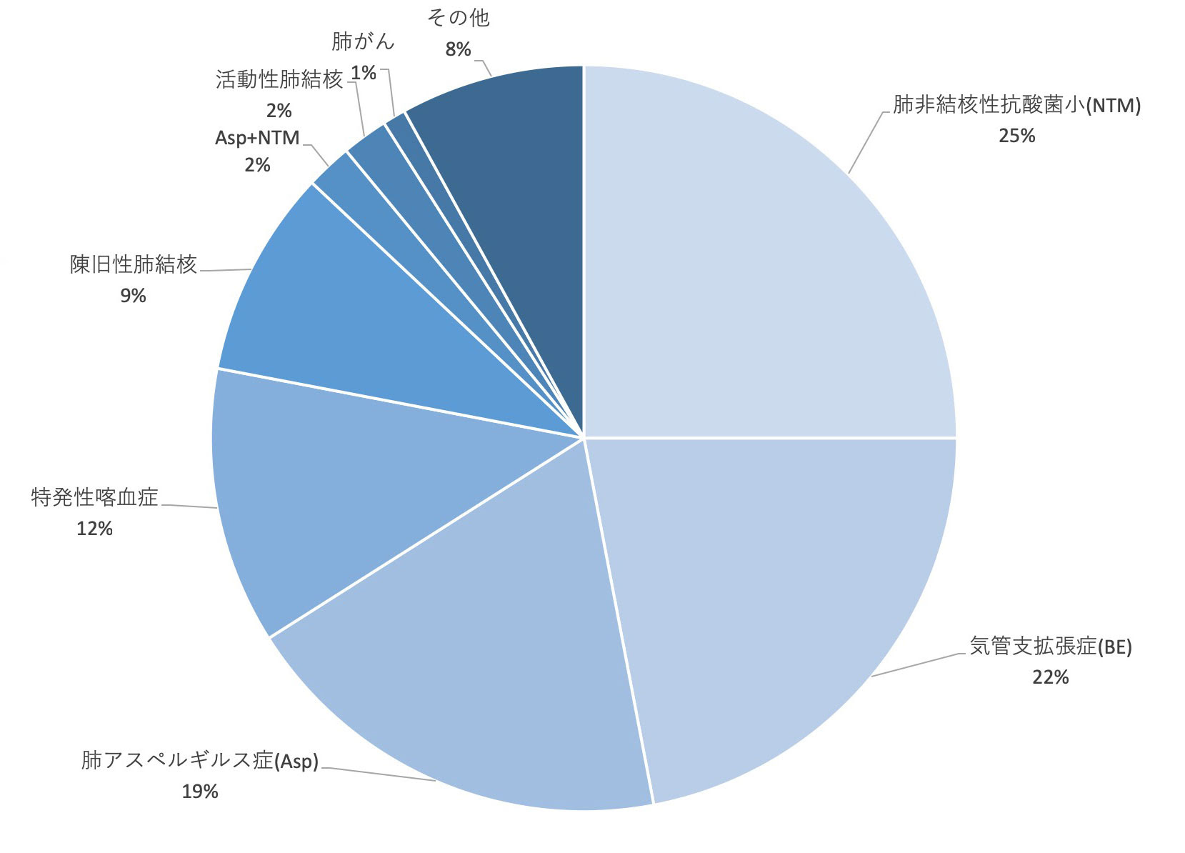 喀血について 益田公彦先生のウェブサイト