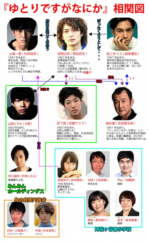 ゆとりですがなにか ドラマ のキャスト相関図 あらすじネタバレも 噂の東京ハリウッド通信