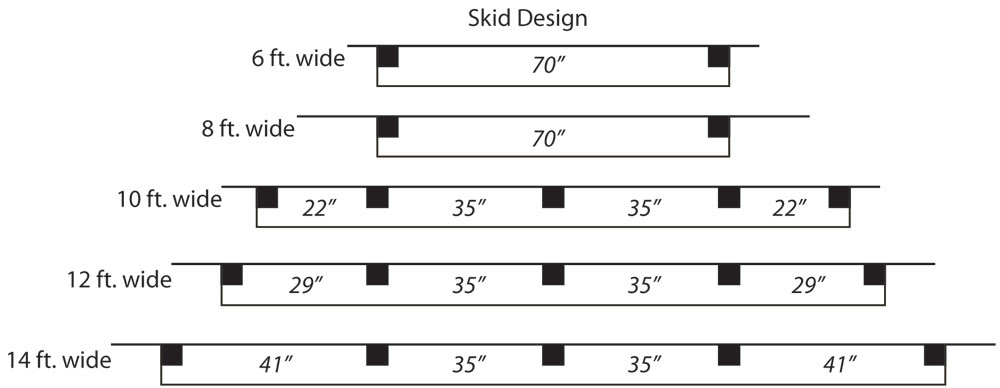 Dalama: How to build a storage shed on skids