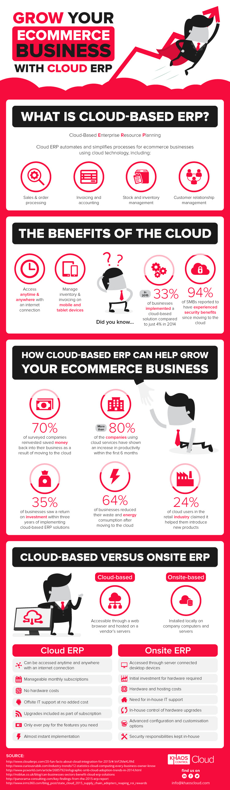 Cloud ERP and How It Can Help Grow Your eCommerce Business