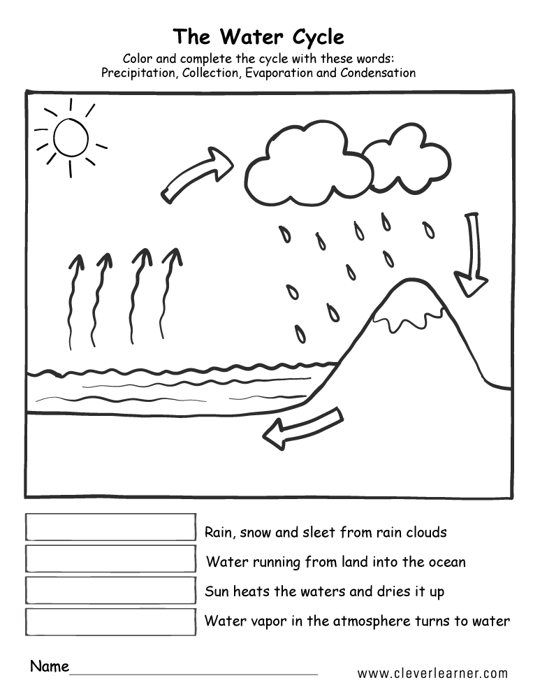 Download Printable water cycle worksheets for preschools
