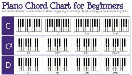 belajar piano otodidak