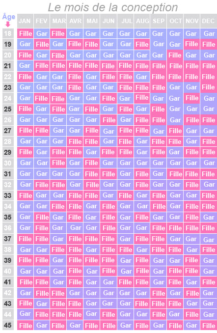Signe Astrologique Chinois Calendrierchinois Fr