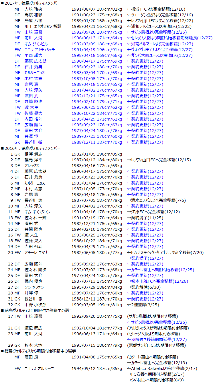 徳島ヴォルティス 24選手までが決定 ブログだ 07
