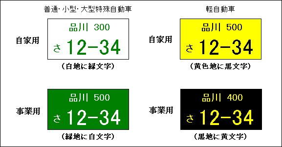 ナンバープレートの見方について