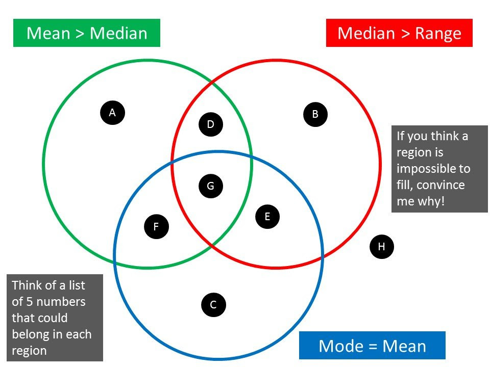 Venn Diagram Rich Tasks on Mr Barton Maths