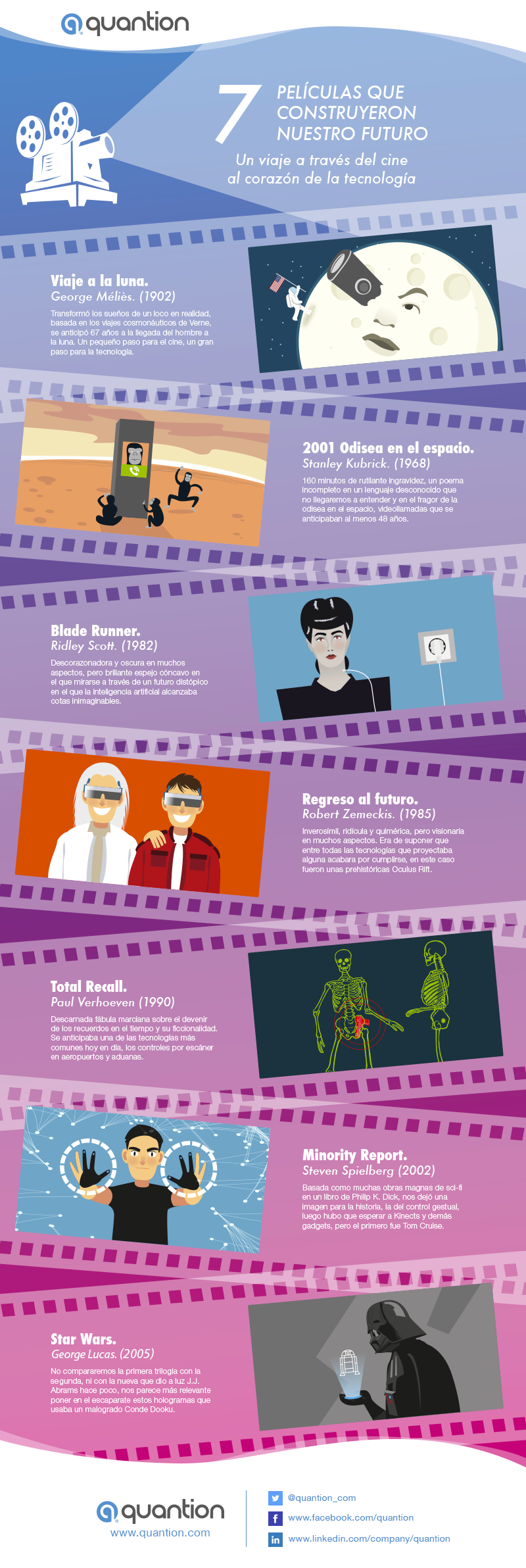 7 películas que construyeron nuestro futuro