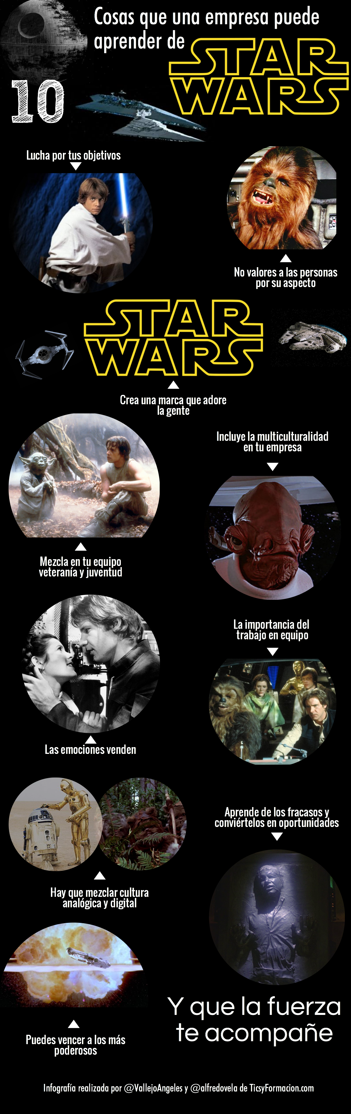 10 cosas que las empresas deben aprender de Star Wars