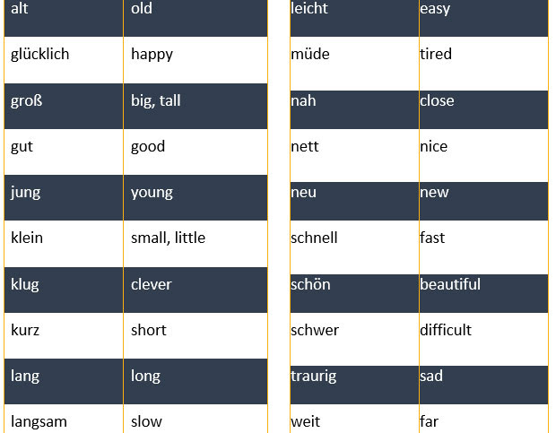 used German words. 20 most important German Adjectives. 20 most ...