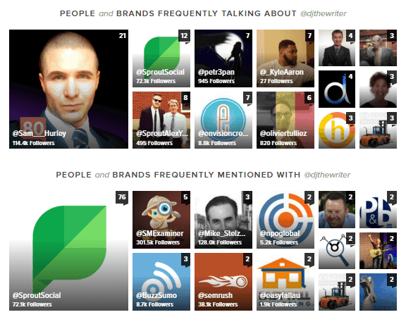 Sprout Social Frequently Mentioned Report