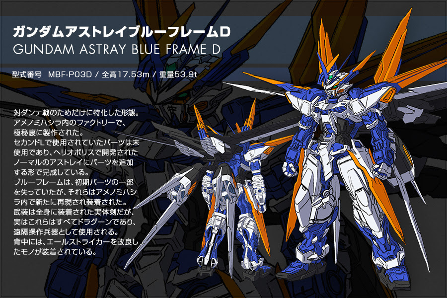 機動戦士gundam Seed Destiny Astray R B