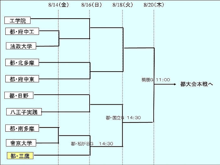 都立三鷹サッカー部応援サイト