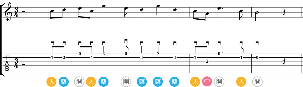 いつも何度でも の弾き方と楽譜 Muuu Jp