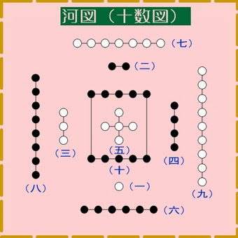 命名字解 めいめい じかい は 常用漢字と人名用漢字の成り立ち 字源 解字 字義 を知る 名前漢字の辞典 漢字読本 音 訓読み コ こ