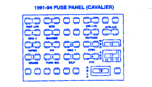 Chevrolet Cavalier Sunbird 1991 Fuse Box/Block Circuit ...