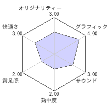 想いのかけら Close To レビュー 評価 Psp Mk2