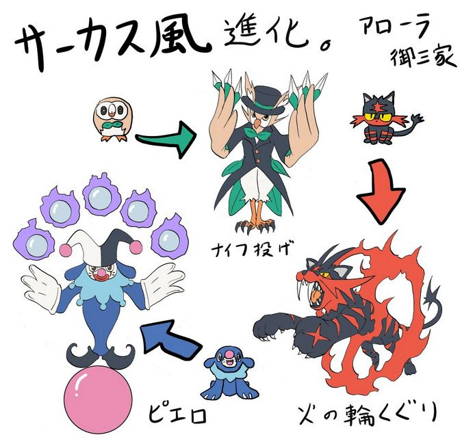 ポケモンサンムーン 御三家 最終進化系のガセや予想コラ画像 ポケモン剣盾 ソードシールド 攻略 最新情報 Pokemon Times