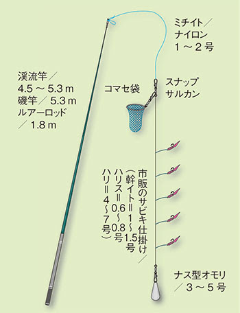 アジ 鯵 釣りの仕掛け講座 海水編 房総爆釣通信
