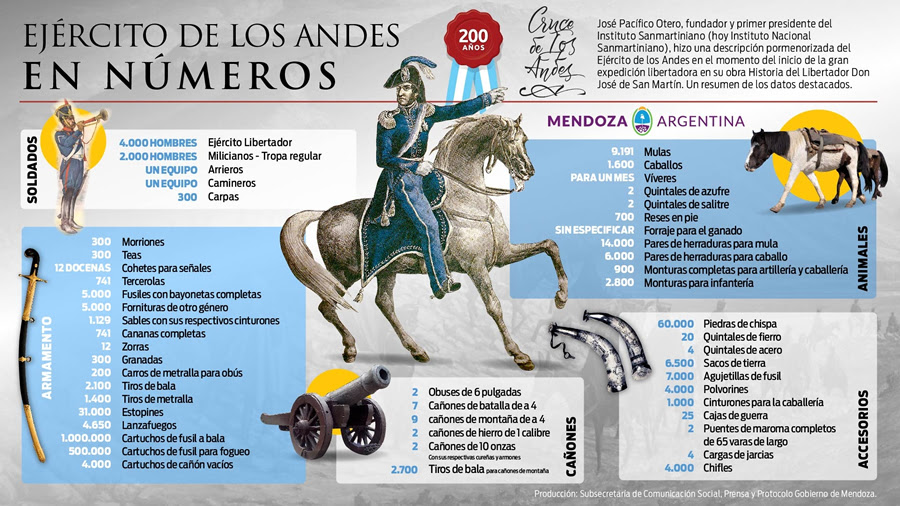 Informe especial: Los 200 años del Cruce de los Andes por el Ejército