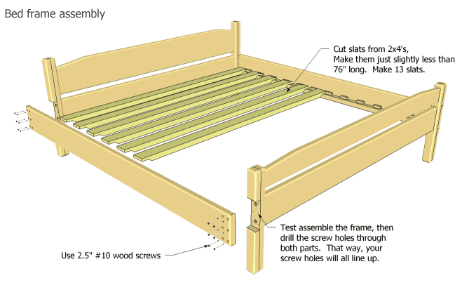 Woodworking plans for a king size storage bed