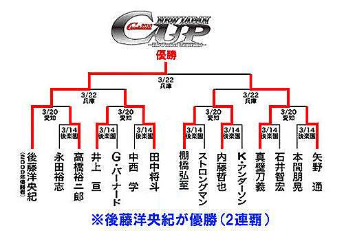 10年新日njc 全日cc Noah重量級公式戰小感 俊藤劍的部落格 痞客邦 痞客邦