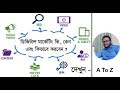 What, Why and How to do Digital Marketing | Bangla Tutorial