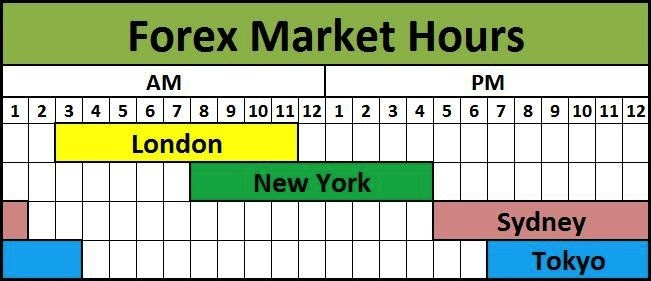 forex opening time