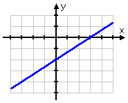 y = (2/3)x - 2