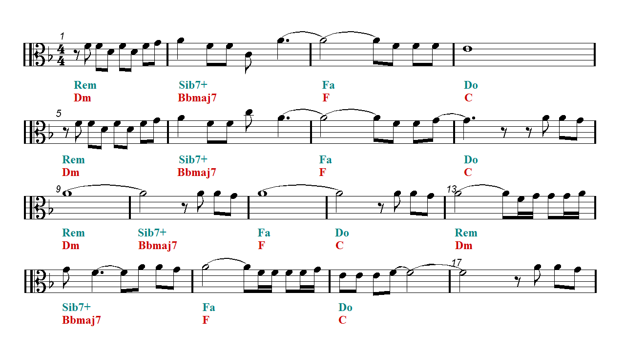 Faded Alan Walker Viola Sheet Music Guitar Chords Easy Music