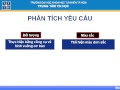 Bộ video học thiết kế mẫu với CorelDraw Phần I