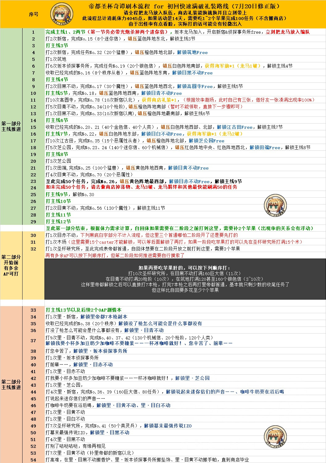 Fgo帝都圣杯奇谭毕业一图流攻略活动毕业路线推荐 Fatego Com中国游戏门户站