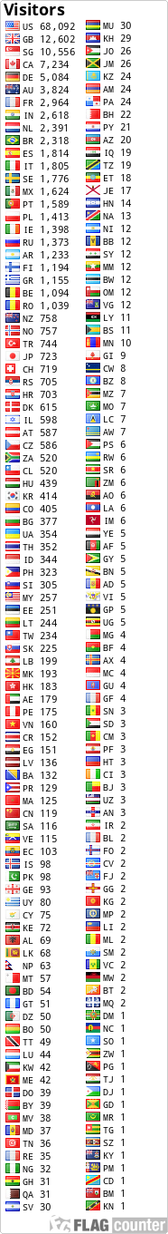 free counters