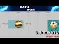 What Is Value Of 1 Bitcoin Today : Bitcoin price value (2010-2020)|| Bar chart race - YouTube : 100 bitcoin = 3311660 us.