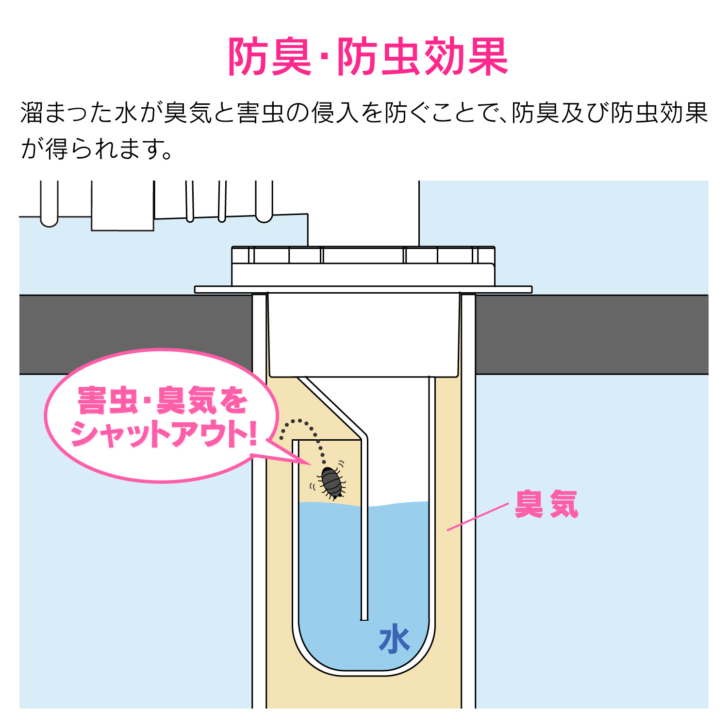 洗濯機用排水トラップ