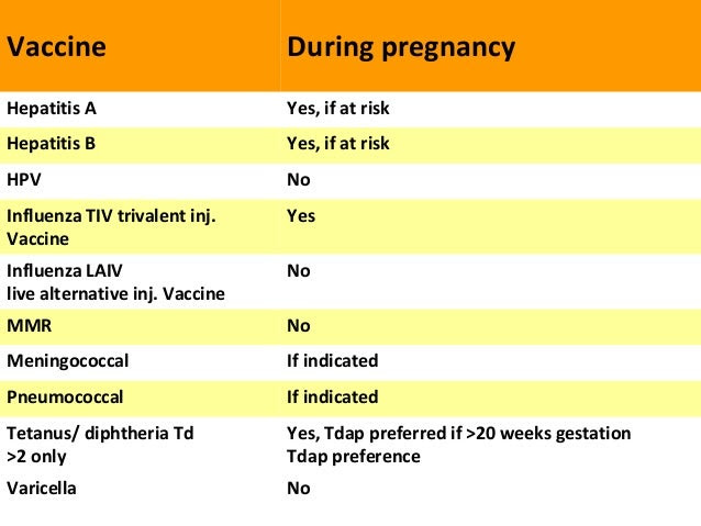 During pregnancy vaccinations, eating during pregnancy but ...