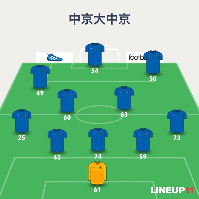 中京大中京vs三菱養和 清水フェスティバル Football