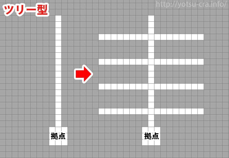 マインクラフト ブランチマイニングで一番効率の良いやり方は