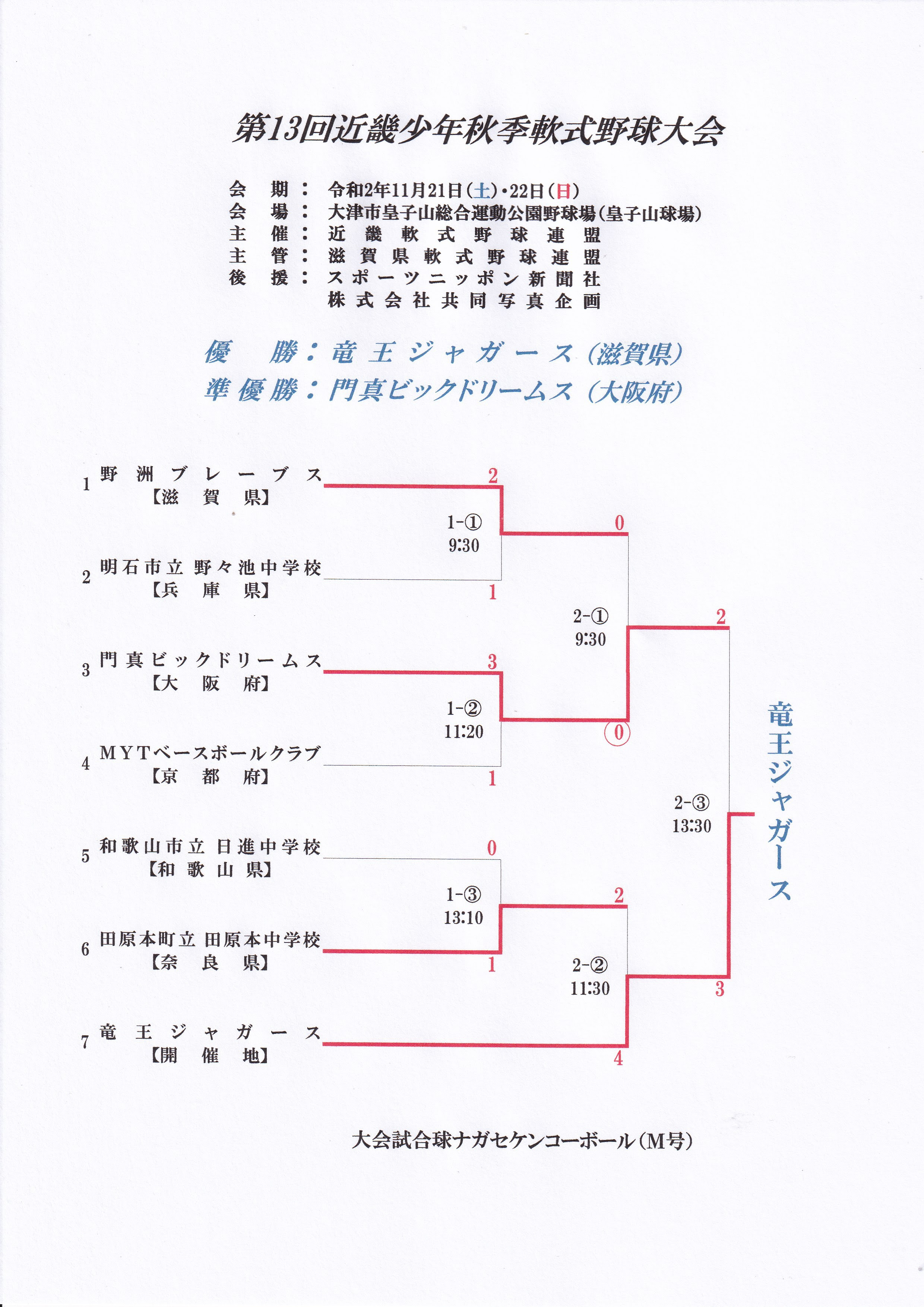 続 二死満塁ガケっぷち 第13回近畿少年秋季軟式野球大会 全結果