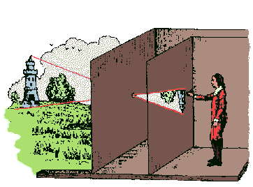 Chambre noire camera obscura et st nop cours d optique Chambre noire camera obscura et st nop cours d optique