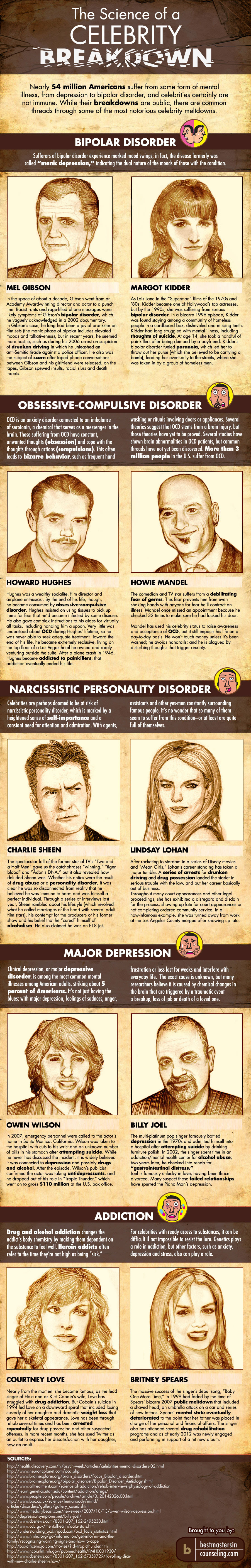 The Science of Celebrity Breakdowns