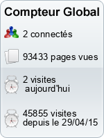 Compteur Global gratuit sans inscription