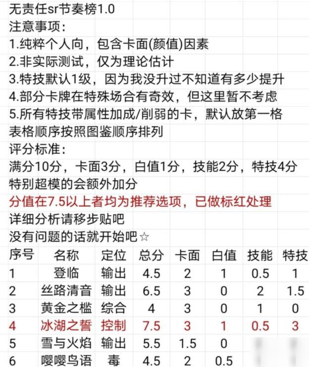 时空中的绘旅人 最强sr培养图文教程sr选择推荐 时空中的绘旅人 九游手机游戏