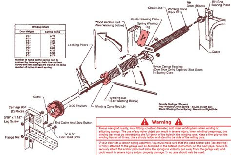 Your garage door needs to work in order for you to feel that you and your belongings are safe. CR4 - Thread: Auto Garage Door Problem
